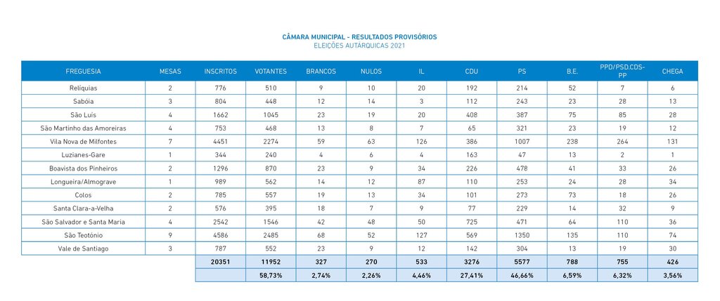 resultados 20214